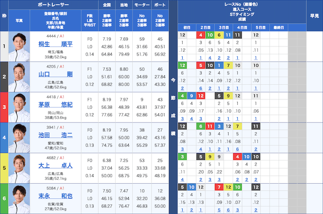 尼崎センプルカップ2026　2026年3月19日　12レース出走表